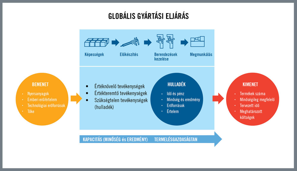 A globális szerszámkopás-elemzés túlmutat a megmunkálási feladatokon